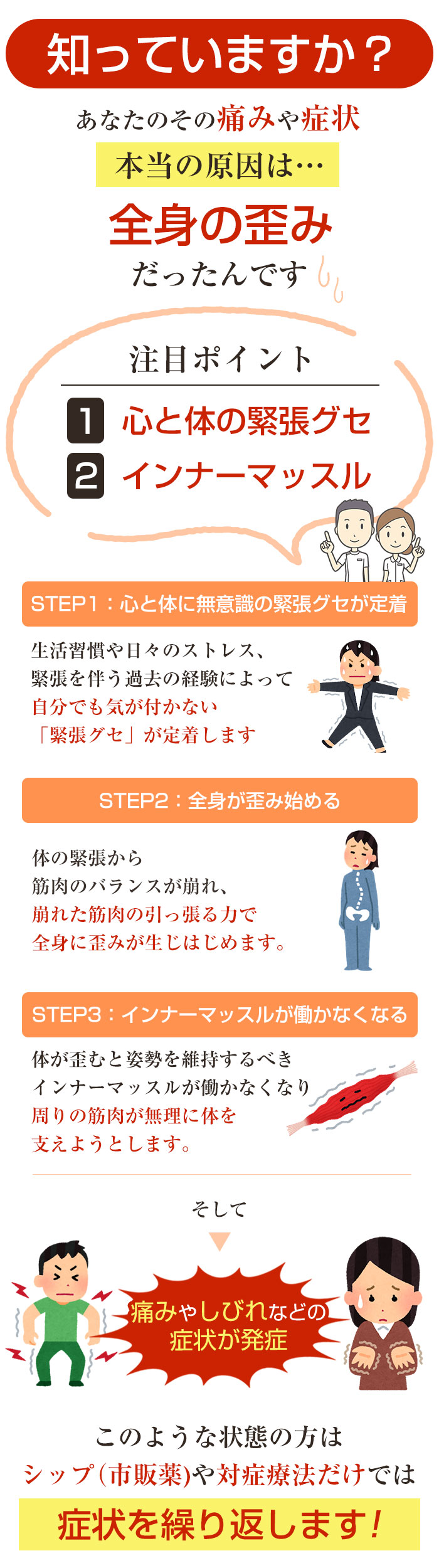 症状の原因