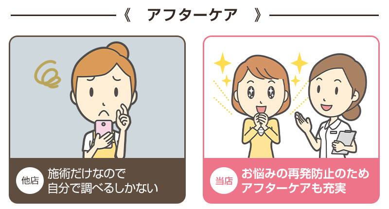 比較：アフターケア