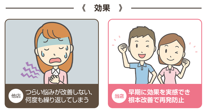 比較：効果