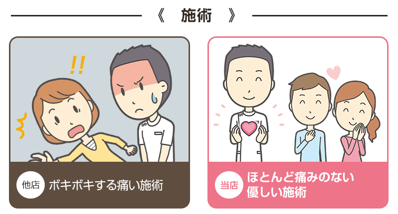 比較：施術