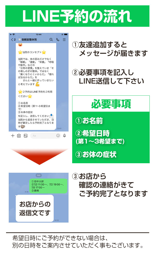 LINE予約の流れ